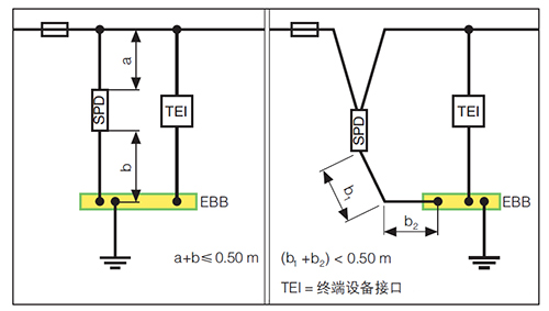 开云直播nba_开云（中国）防雷解析成套配电装置中浪涌保护器的接线